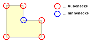 Außenecken & Innenecken